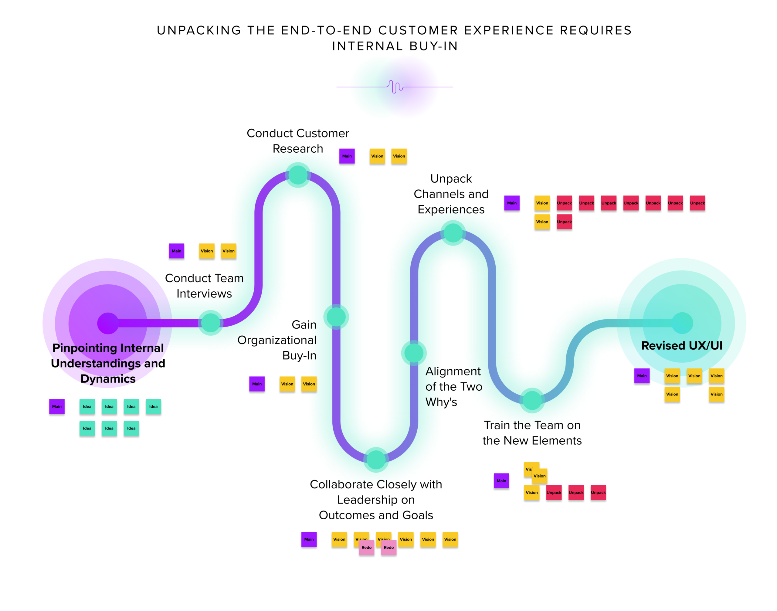 data democratization across ux ui project management