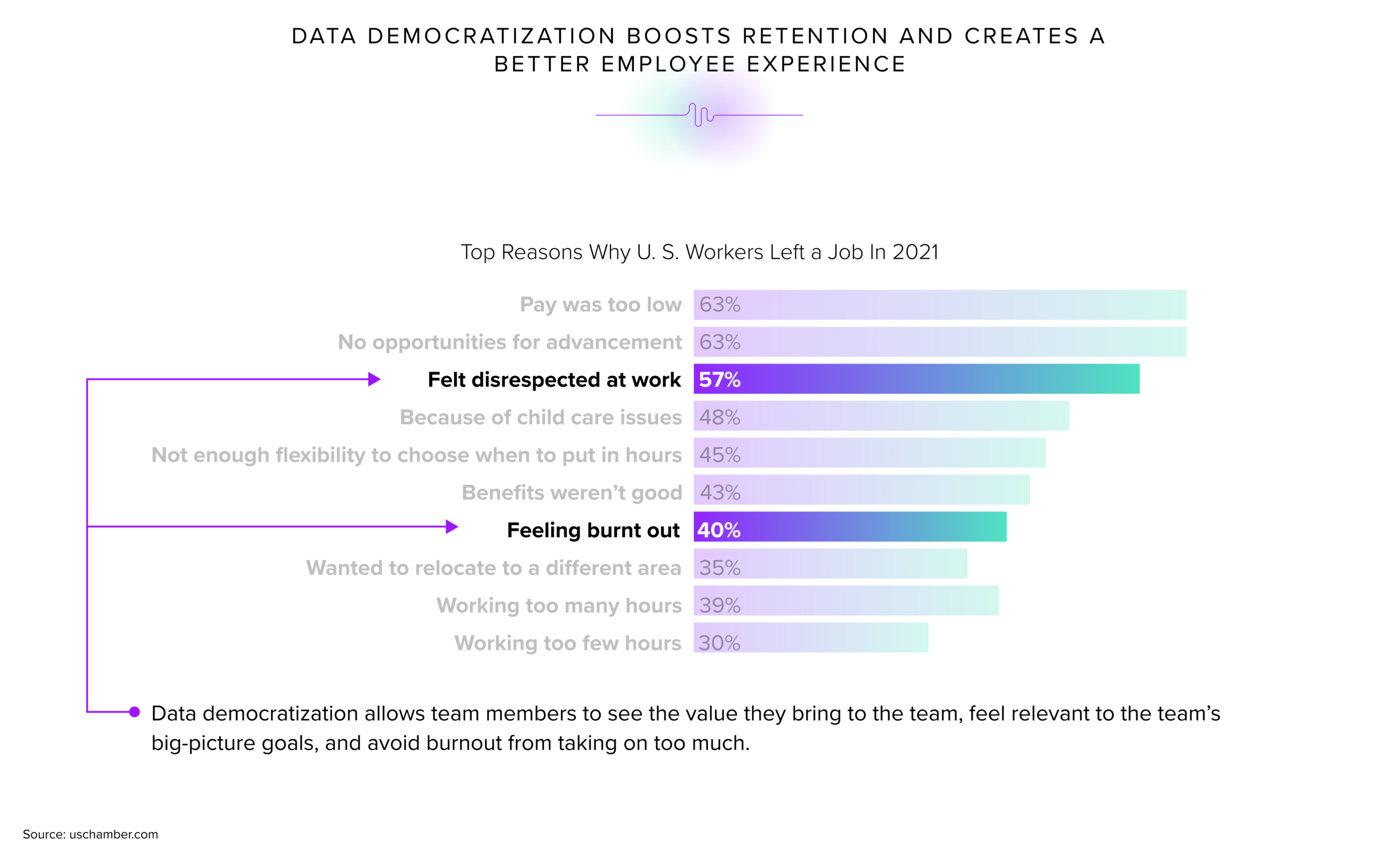 data democratization employee experience