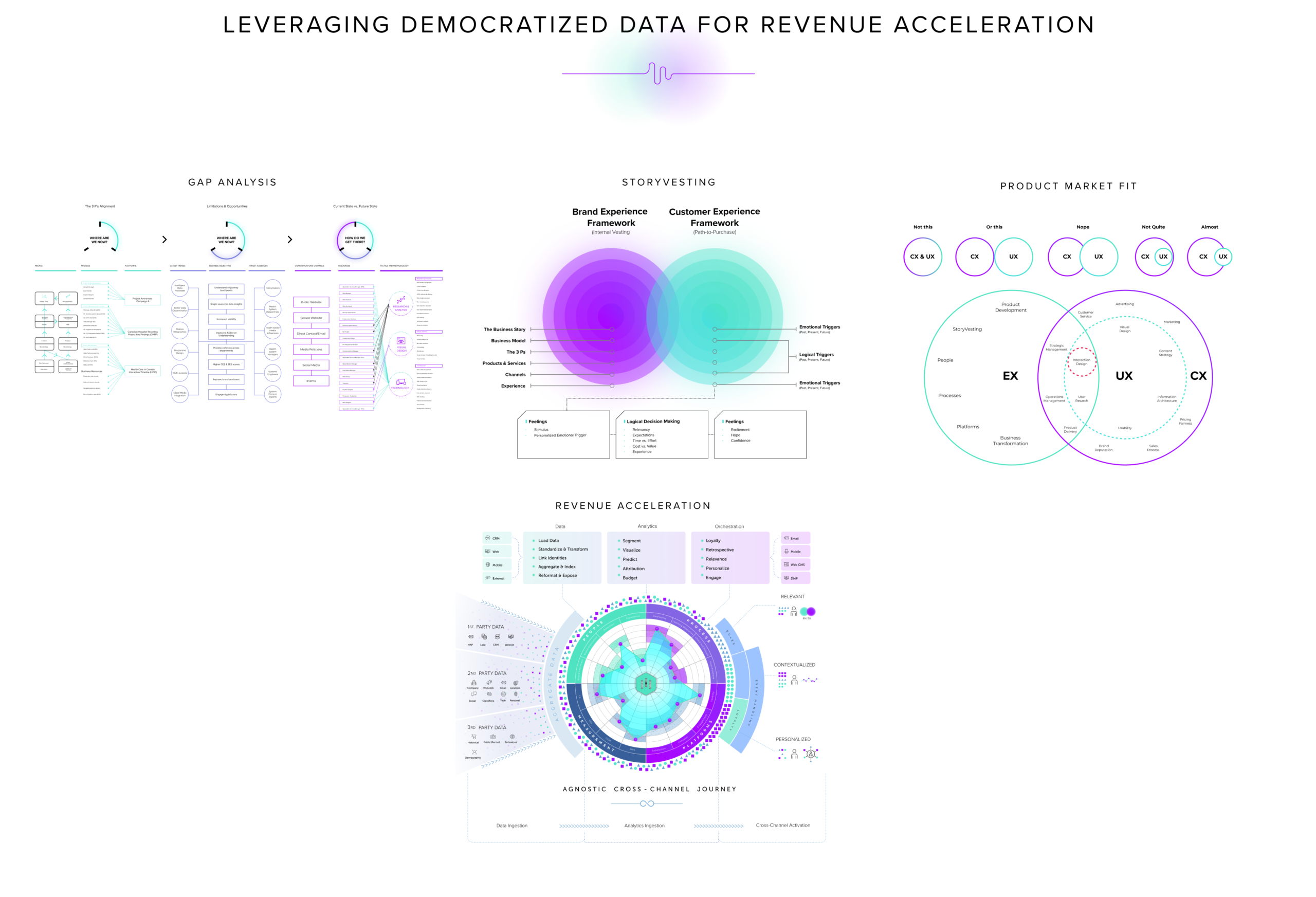 data democratization process