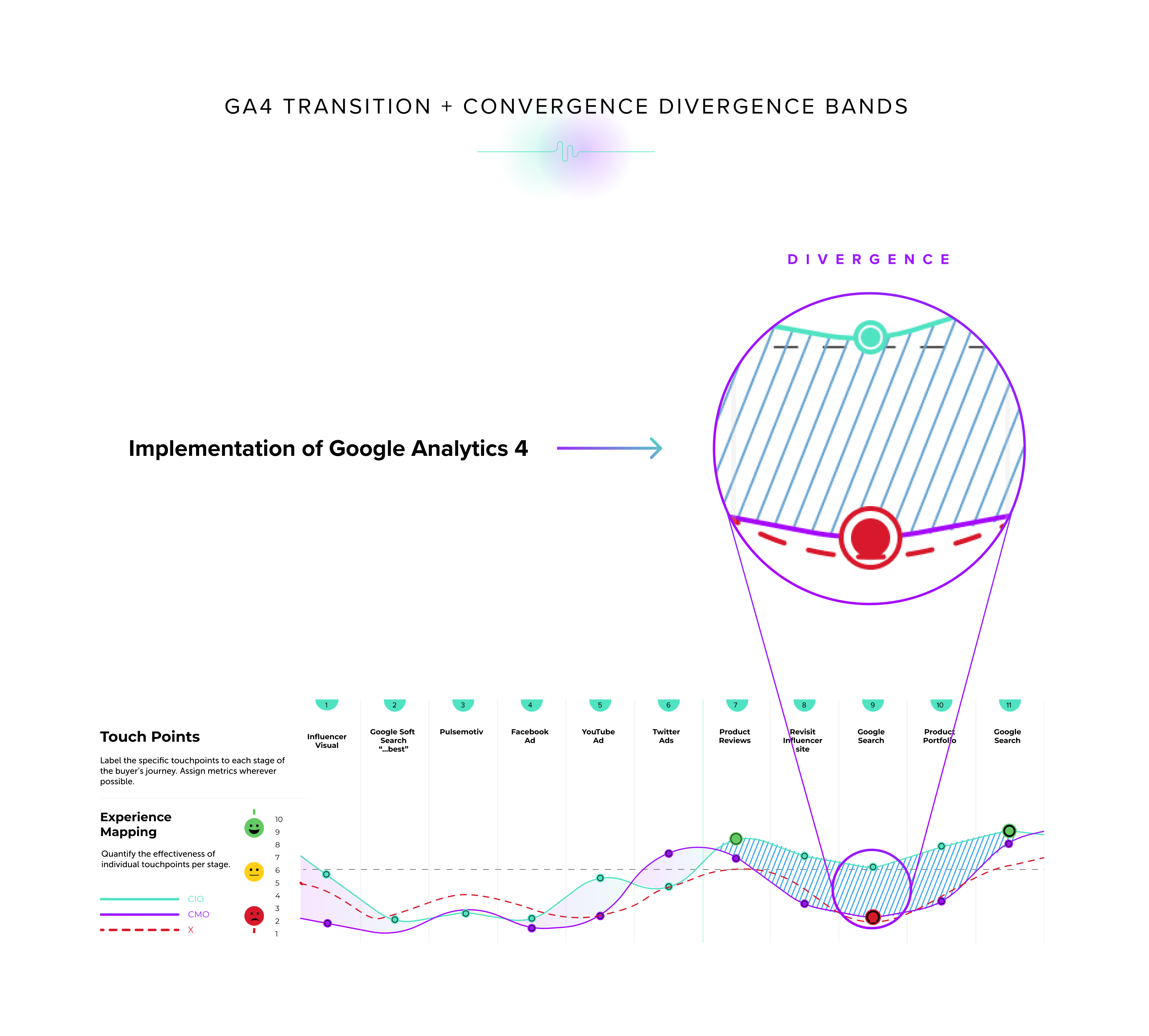 data democratization and ga4