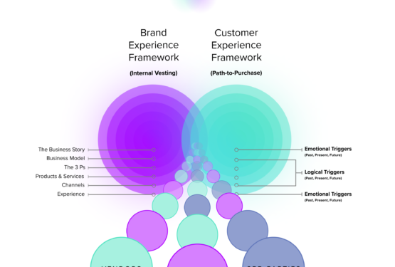 data democratization among third party vendors