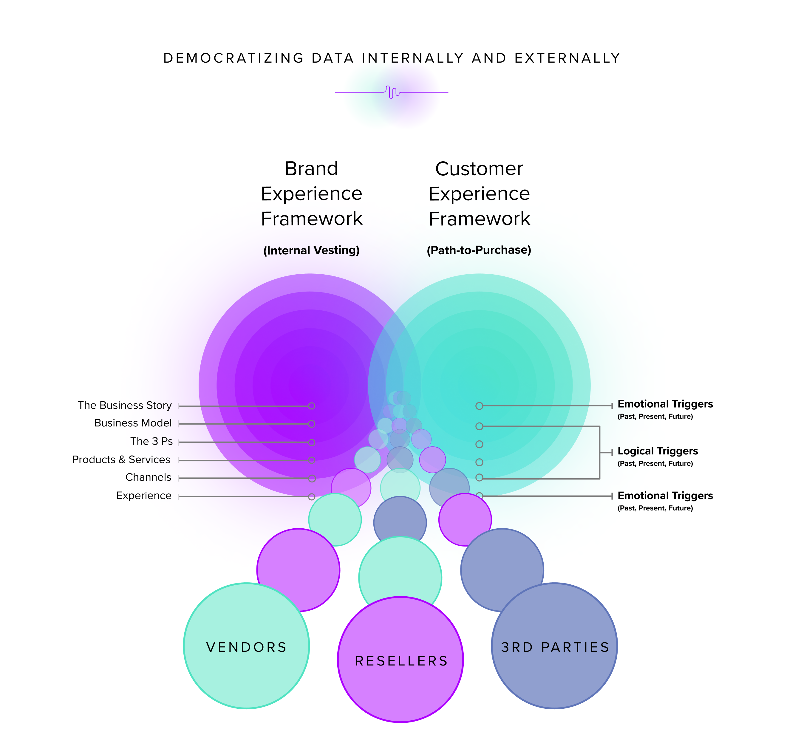 data democratization among third party vendors