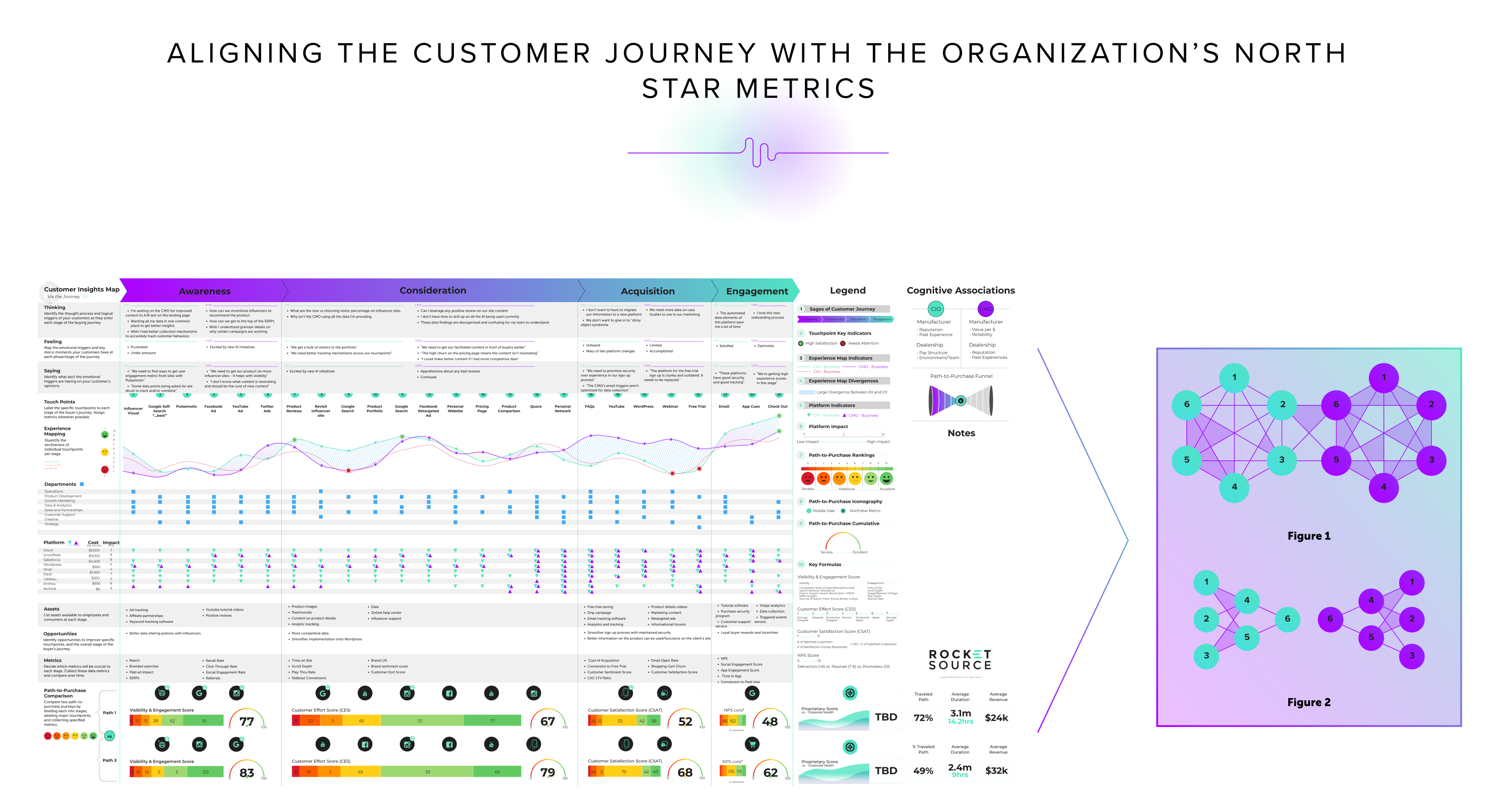 data democratization and north star metrics