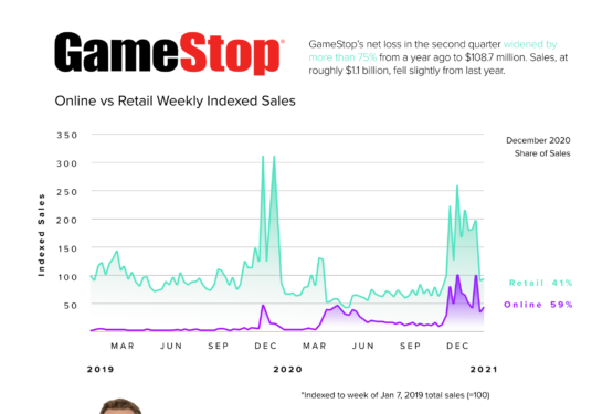 data democratization game stop