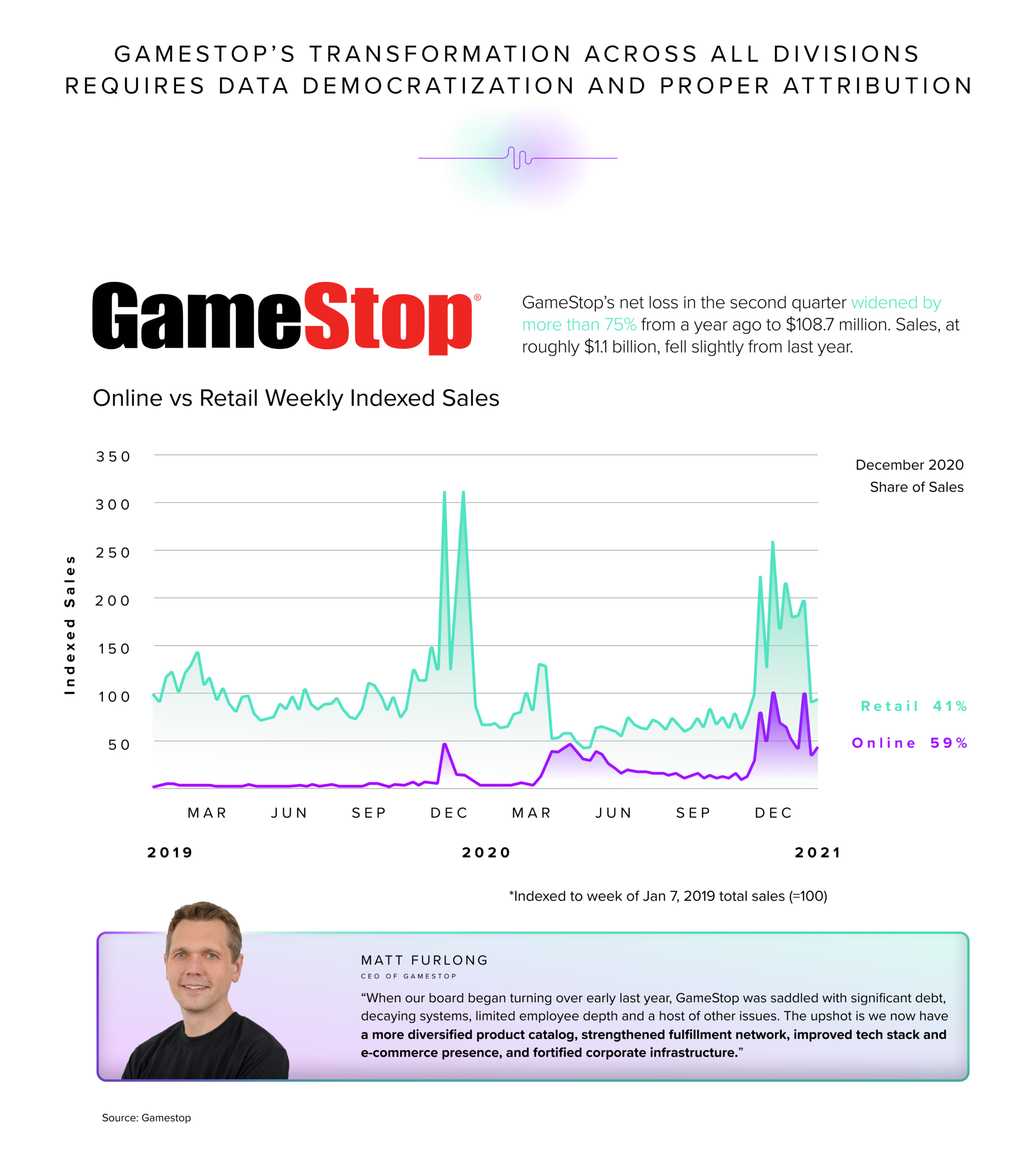 data democratization and attribution models with game stop