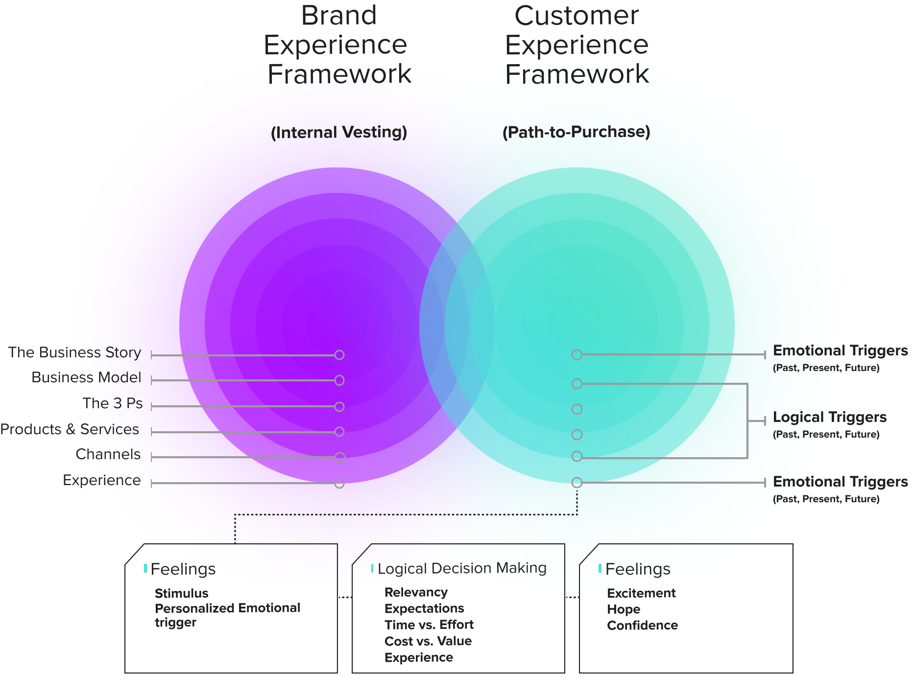 storyvesting and data democratization