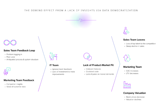domino effect of data democratization