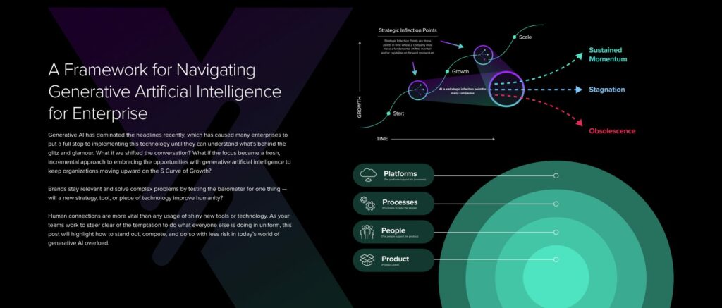 A Framework for Navigating Generative Artificial Intelligence for Enterprise