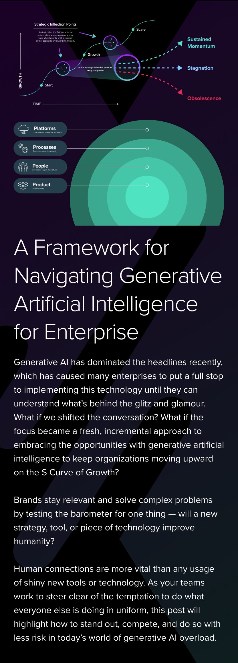 generative artificial intelligence for enterprise