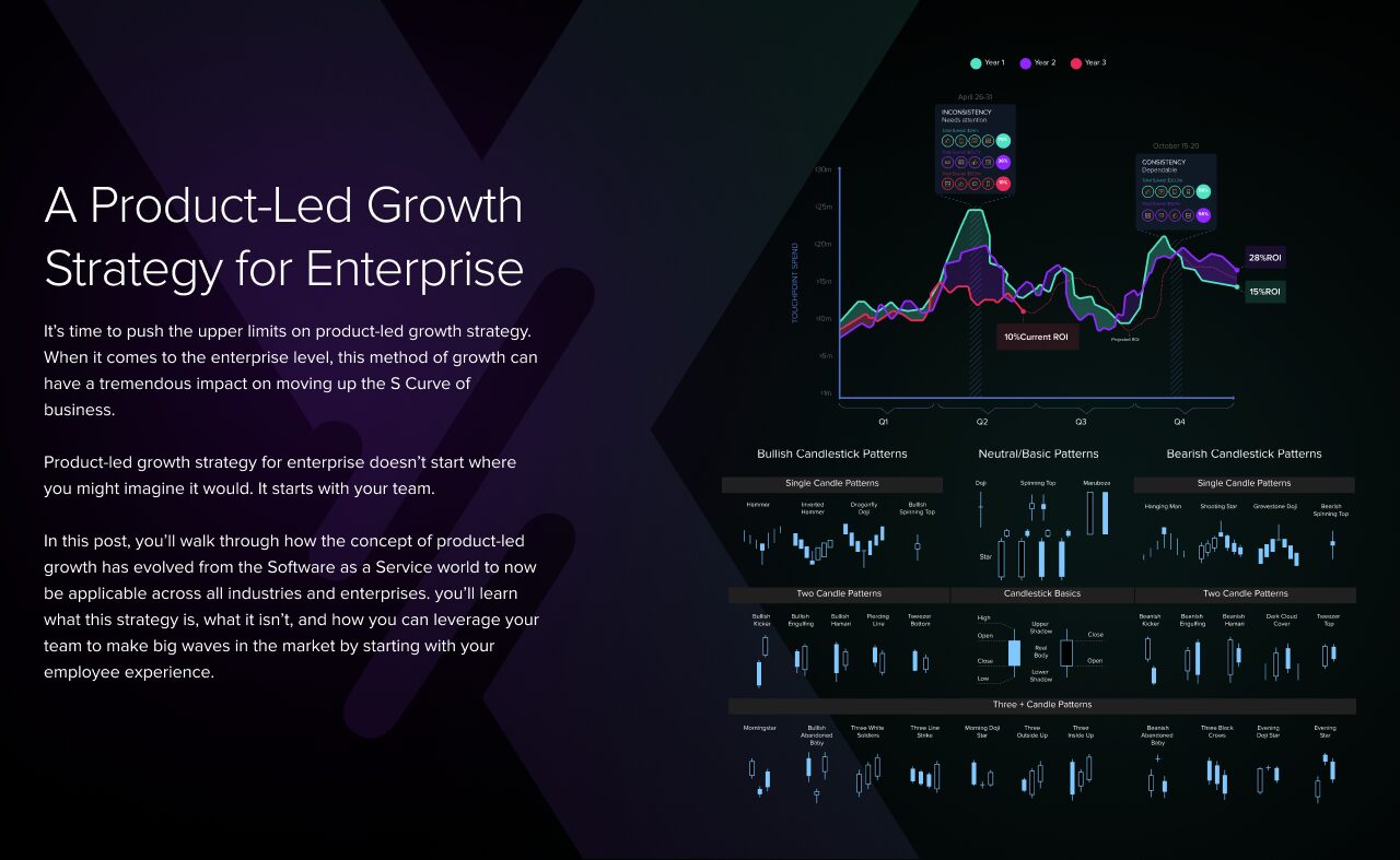 Product-Led Growth