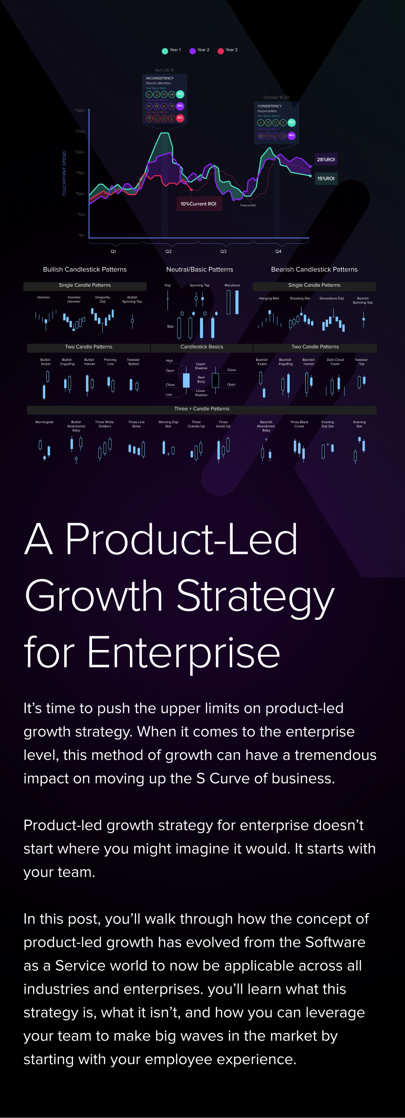 Product-Led Growth