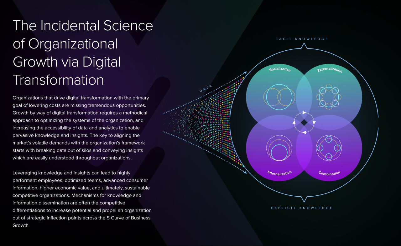Organizational Growth