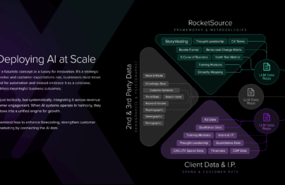 artificial intelligence strategy