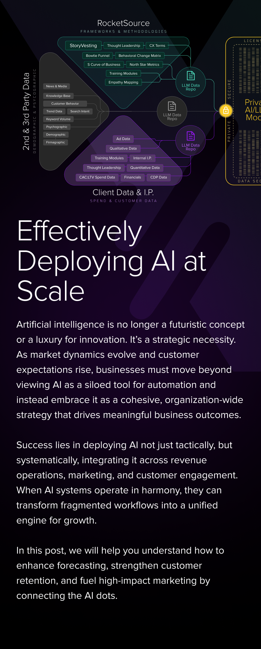 AI strategy and framework