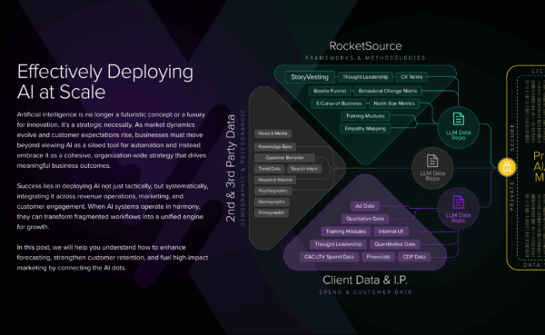 artificial intelligence strategy and framework